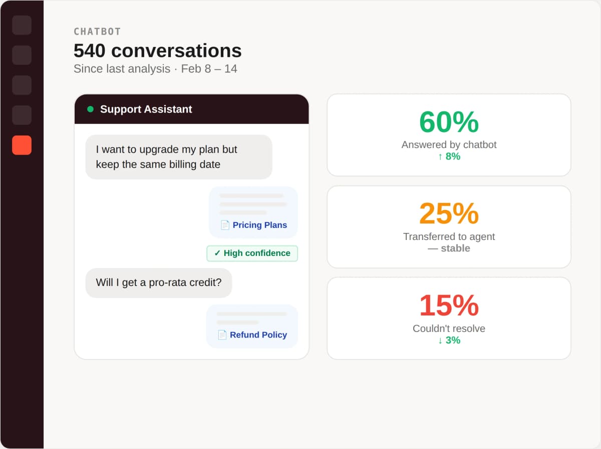 AI chatbot interface